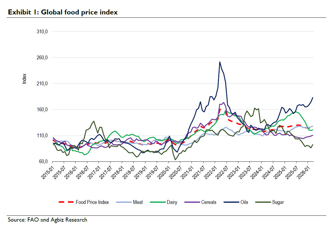 Exhibit 1 - Global Food Price index