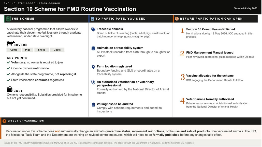 Section 10 Scheme For FMD Routine Vaccination